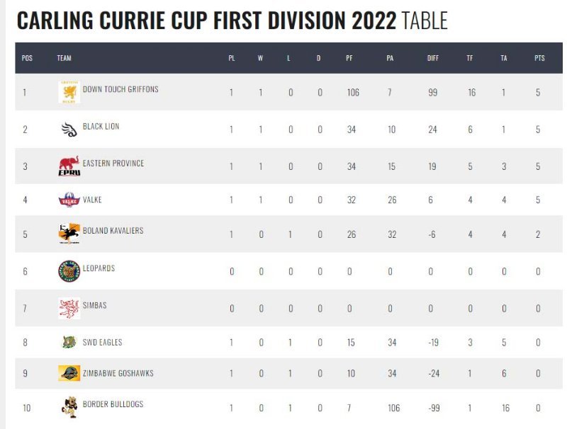 CurrieCup_t1.jpg.ebde8798d79430607a84e8c8549f6bba.jpg